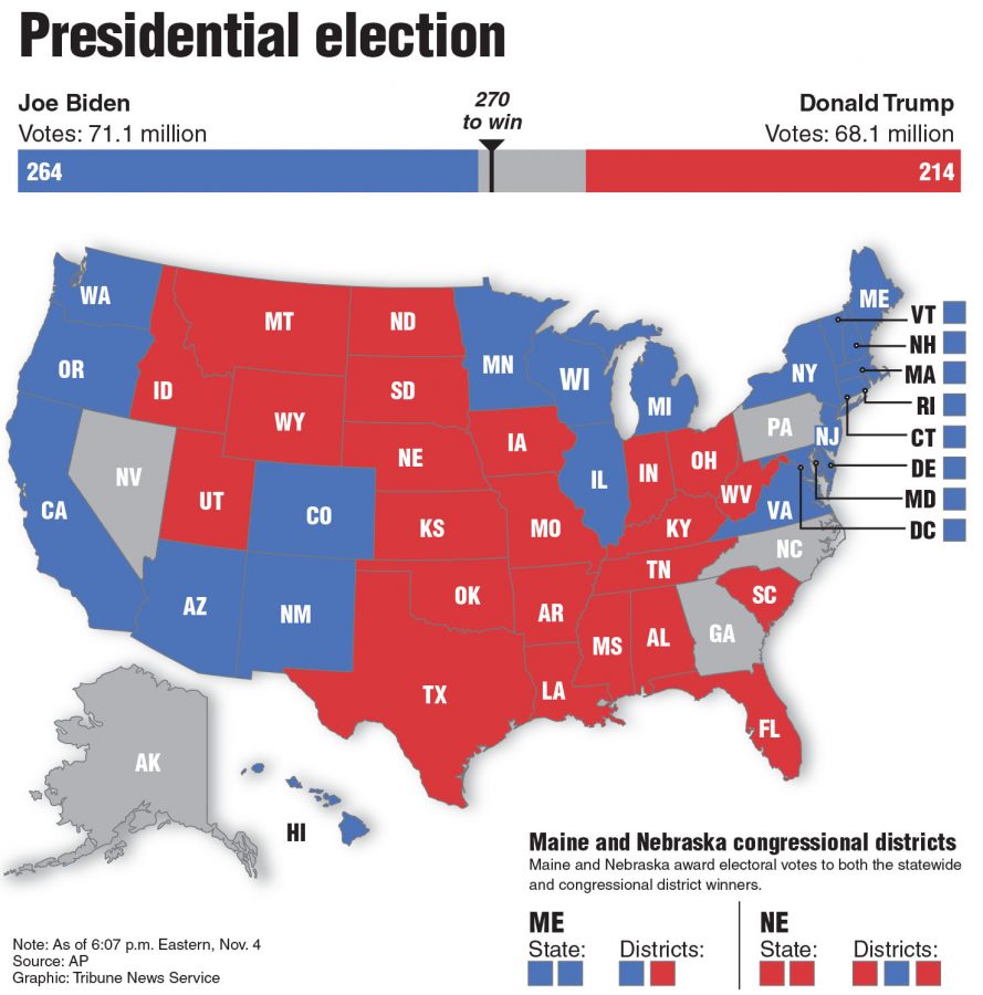 Presidential election results, final update of the night. Tribune News Service 2020